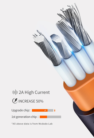 MCDODO PRZEJŚCIÓWKA ADAPTER LIGHTNING MINI JACK 3,5MM KABEL DO IPHONE 13 14