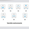 USAMS ŁADOWARKA SIECIOWA 3 PORTY 20W 2XUSB 1XUSB-C DO TABLETÓW SMARTFONÓW
