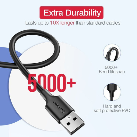 UGREEN KABEL USB DO MICRO USB QC 3.0 2.4A DO SMARTFONÓW 1M SZYBKA ŁADOWARKA