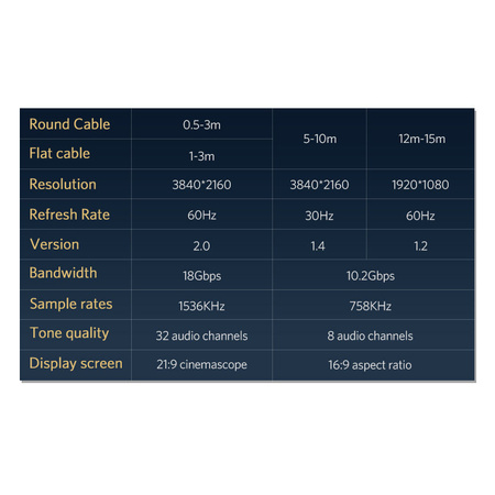 Ugreen kabel przewód HDMI 4K@60Hz 1.5m złoty (11190)