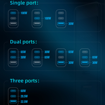 £adowarka do telefonu, do laptopa, GAN, Szybka, USB-C PD, USB-A, QC, 100W, Uniwersalna, Mcdodo