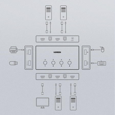 Ugreen przełącznik KVM (Keyboard Video Mouse) 4 x 1 HDMI (żeński) 4 x USB (żeński) 4 x USB Typ B (żeński) czarny (CM293)