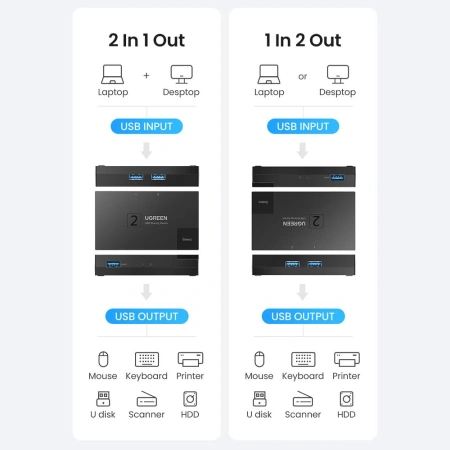 UGREEN ŁADOWARKA SIECIOWA X512 20W GaN DO IPHONE 12 13 14 1x USB-C MAŁA